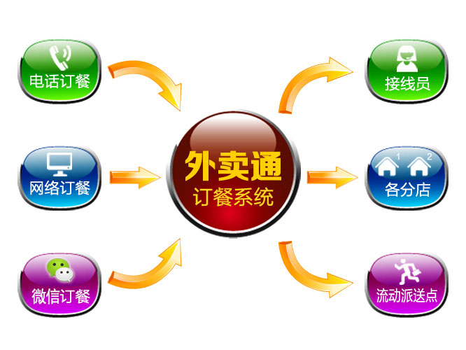 2路外賣通